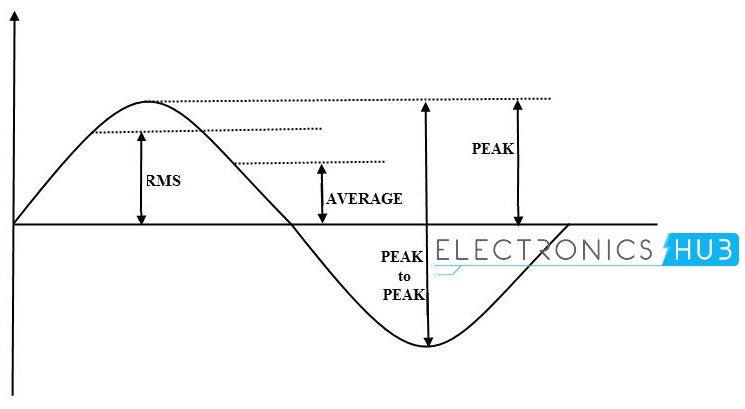 正弦波形 BOB官方网站平台