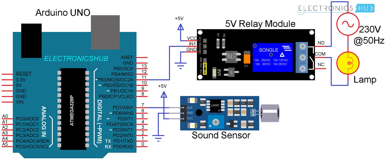 接口声音传感器和Arduino -添加声音检测Arduino Arduino添加声音检测 - BOB官方网站平台