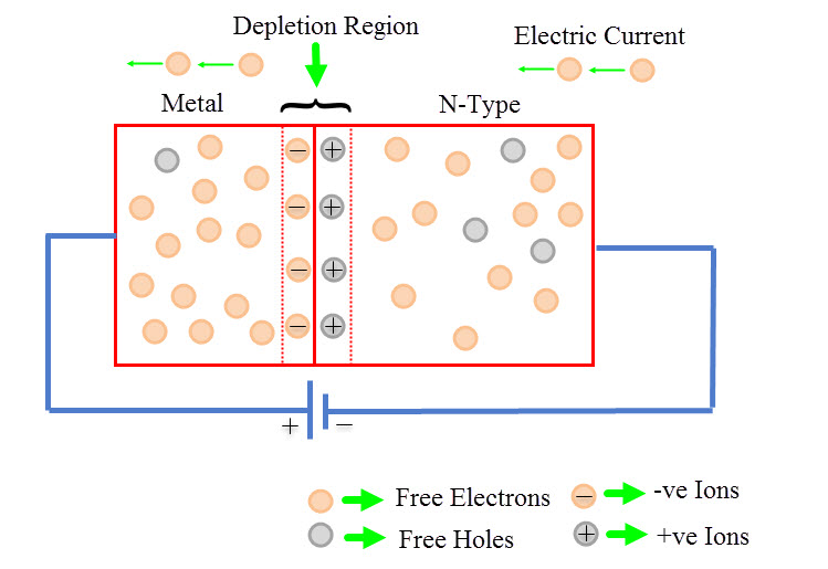 Schottky Diode Working, Characteristics, Applications