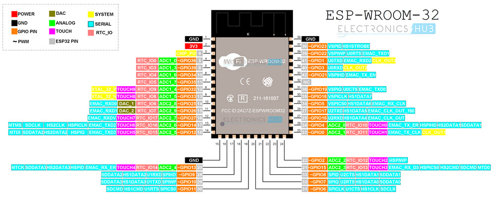 ESP32 Pinout和esp - wrom -32 Pinout | ESP32 DevKit - BOB官方网站平台