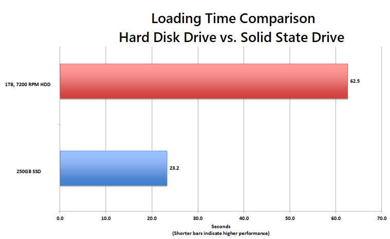 ssd-hdd-bob-bob