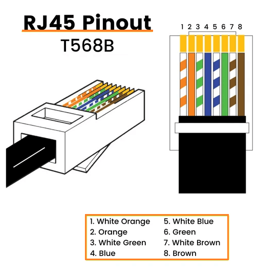 RJ45连接器网络的未来电子集线器bob多特蒙德官方下载 BOB官方网站平台