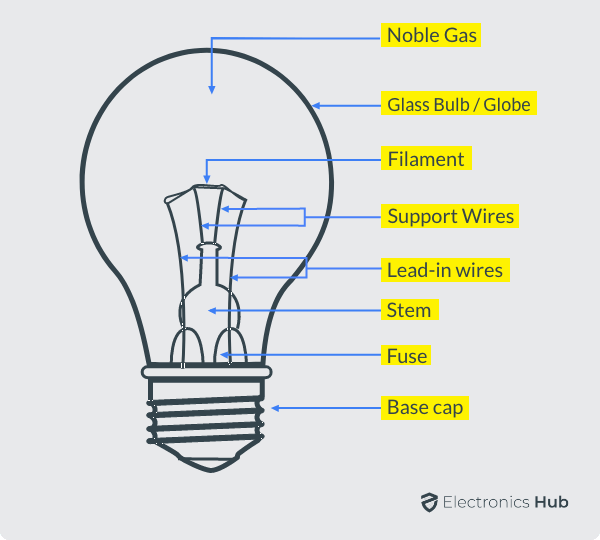 不同的灯泡类型如何选择正确的一个?bob多特蒙德官方下载电子产品中心 BOB官方网站平台