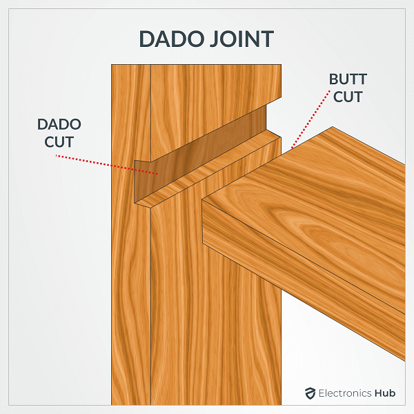 16个不同类型的木材关节——电子中心bob多特蒙德官方下载 BOB官方网站平台